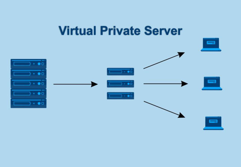 virtual server