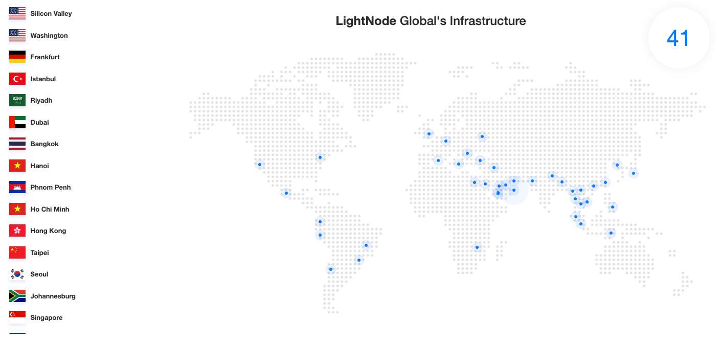 reseñas de hosting vps gestionado de lightnode