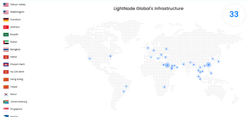 lightnode free vps 1 hour